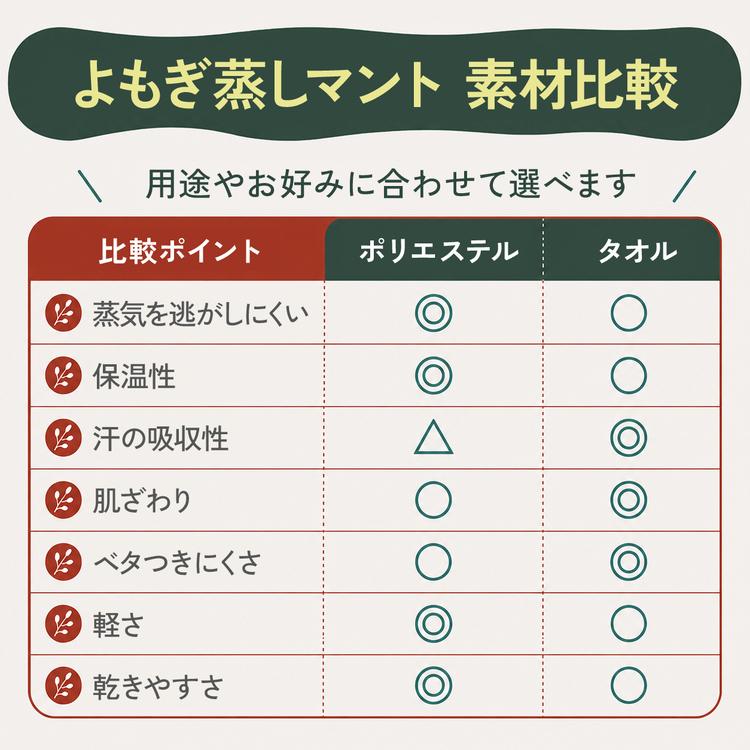 SEVEN BEAUTY（セブンビューティー） よもぎ蒸しセット フル 選べる