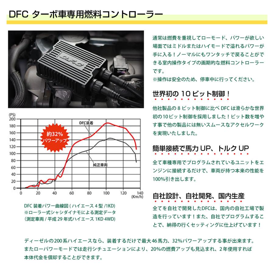 88ハウス DFC 燃料コントローラー ハイエース 3型 ディーゼル 200系