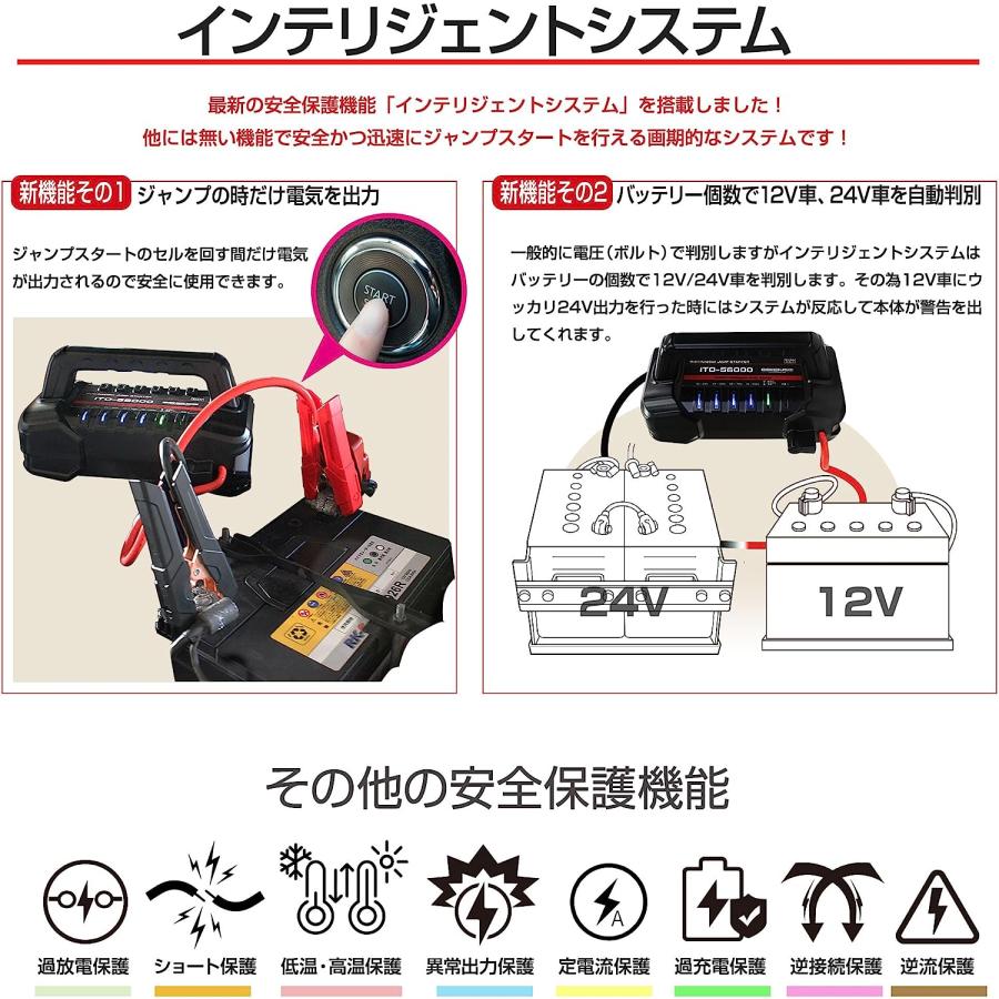 88ハウス 人気沸騰中!大容量 1年保証 ITO 56000mAh マルチ 88ハウス 人気沸騰中!大容量 1年保証 ITO 56000mAh マルチ