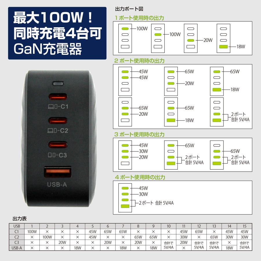 ブラック】ITO-PD 100W 充電器 急速充電 急速充電器 GaN 窒化ガリウム