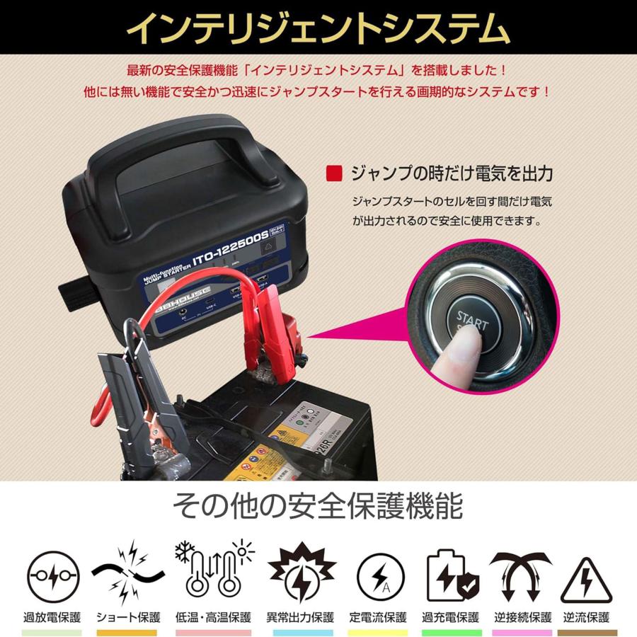 88ハウス 人気 超大容量 軽量 コンパクト ITO 122500mAh 12V 24V 三元