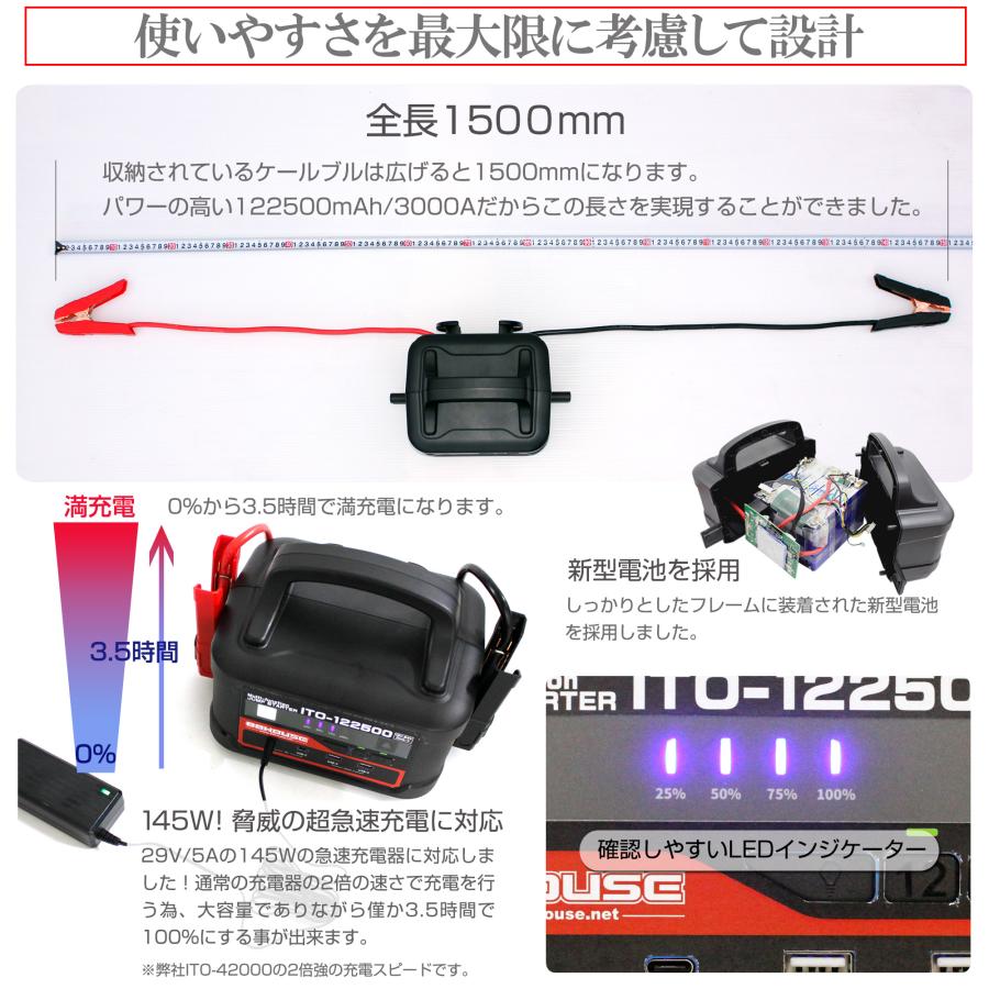 新発売 超大容量 軽量 コンパクト ITO 122500mAh 12V 24V 兼用 三元系 リチウム イオン ジャンプスターター 保護回路 L1656 88 88ハウス｜nsk-max｜05