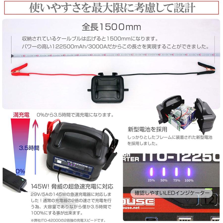 88ハウス 人気 超大容量 軽量 コンパクト ITO 122500mAh 12V 24V 三元