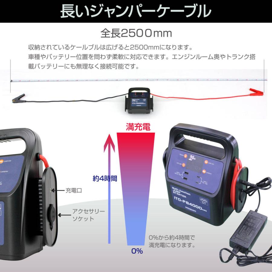 88ハウス ☆欠品 新モデル 64000mAh ジャンプスターター ITO P64000