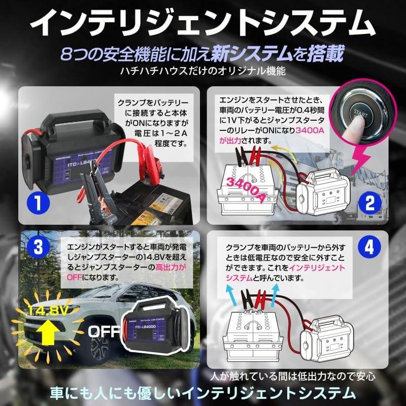 88ハウス 新商品 新モデル 64000mAh ジャンプスターター ITO L64000