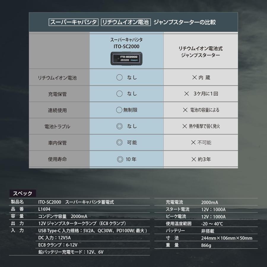 88ハウス ☆新モデル 軽量 コンパクト ジャンプスターター 12V車