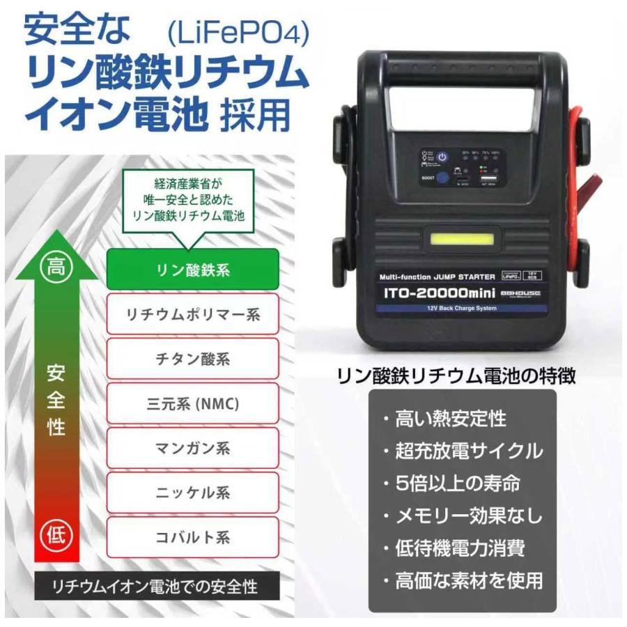 88ハウス ☆新モデル 軽量 コンパクト ジャンプスターター 12V車用