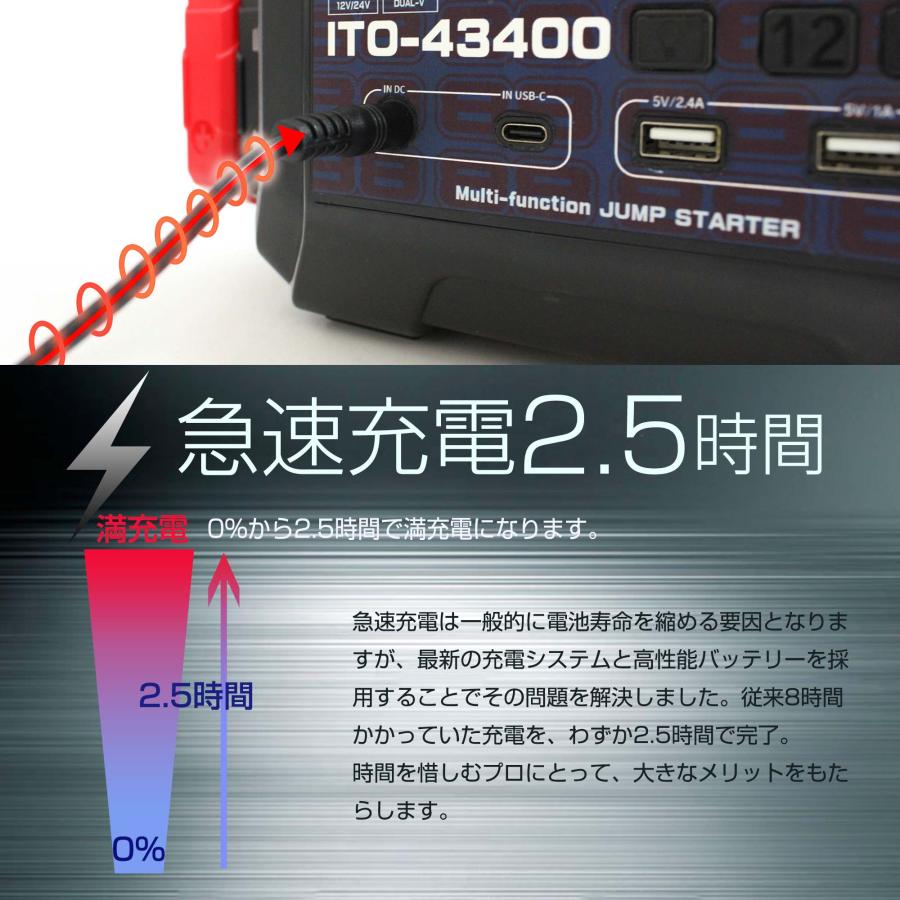 新モデル 2年保証 ジャンプスターター 急速充電 太いケーブル ピークパワー 2500A出力 12V 24V 43400mAh 43400 船 船舶 重機 L1696 爆買の画像