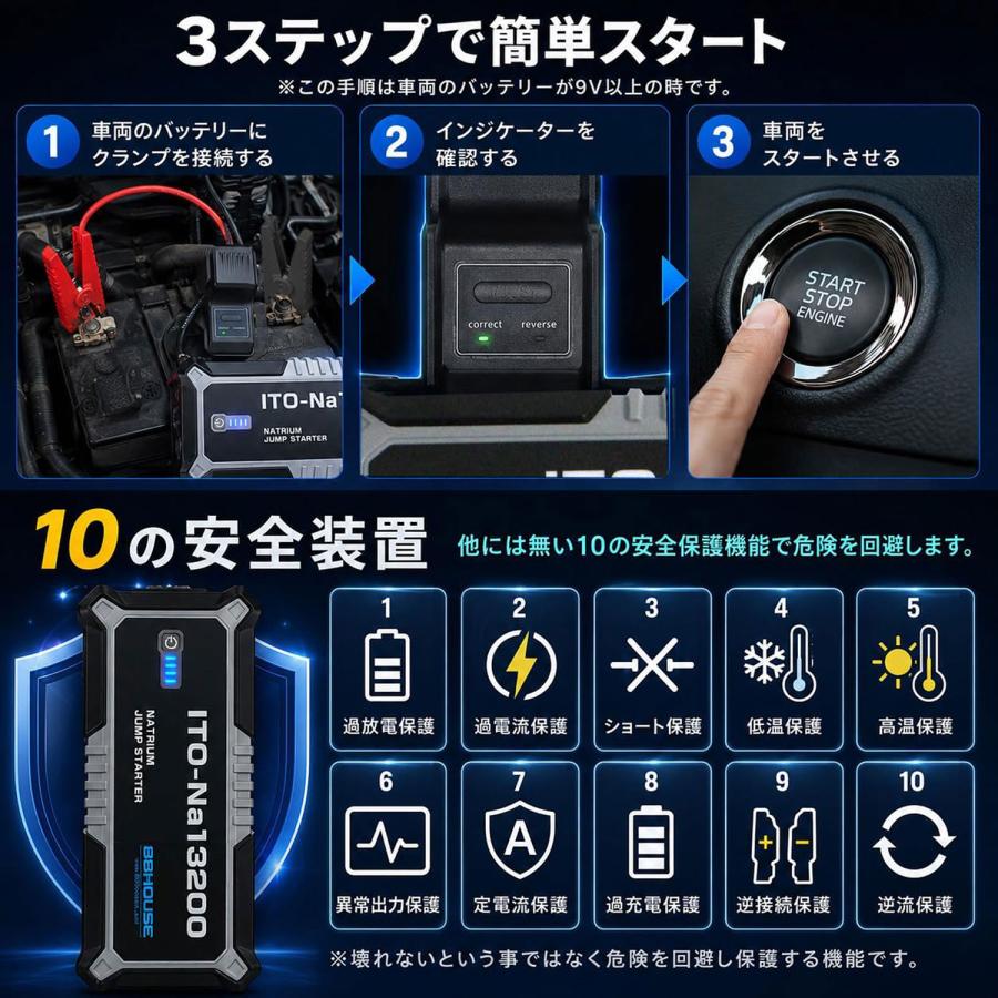 88ハウス 新モデル 13200mAh 2000A ジャンプスターター ITO Na13200