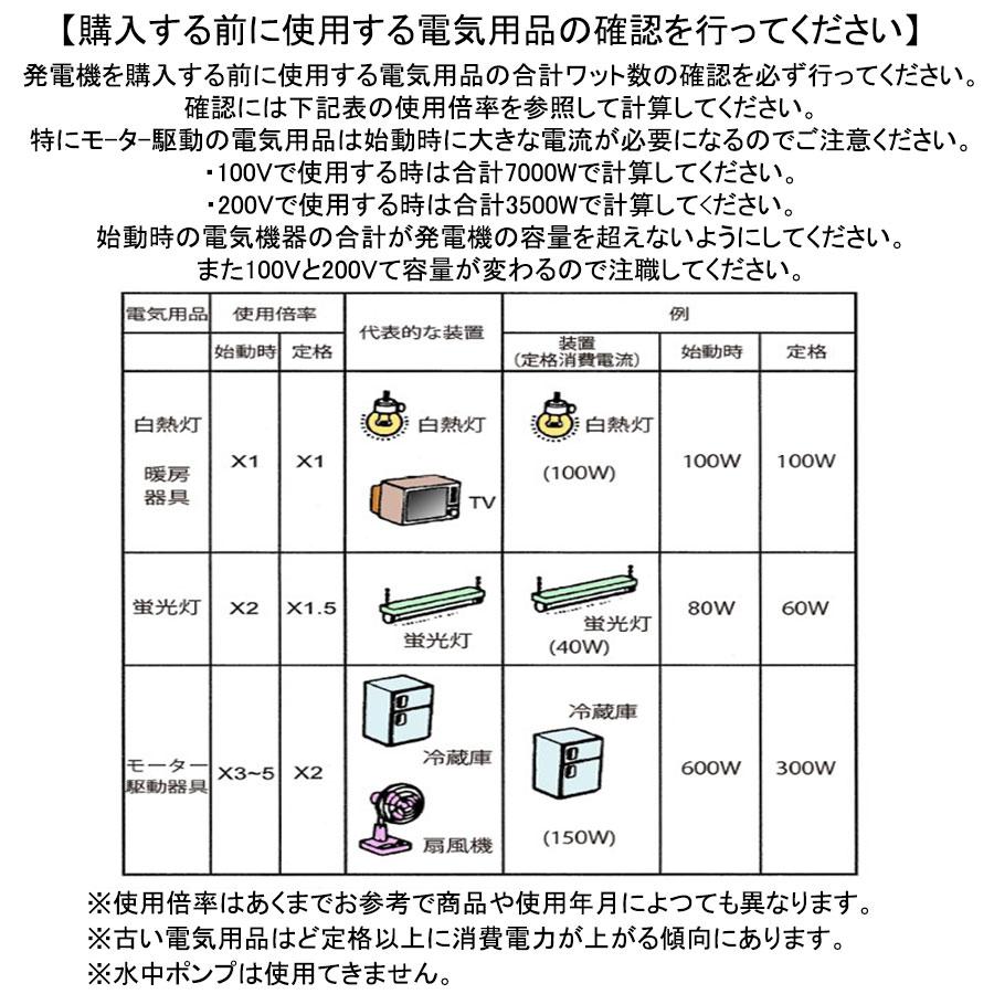 在庫僅少 人気 U225 三相 動力 移動式 発電機 最大 7500W 70A 100V 200V 50Hz 60Hz 同時使用可 エンジン DIY 作業 防災 災害 7000W 88 |  | 04