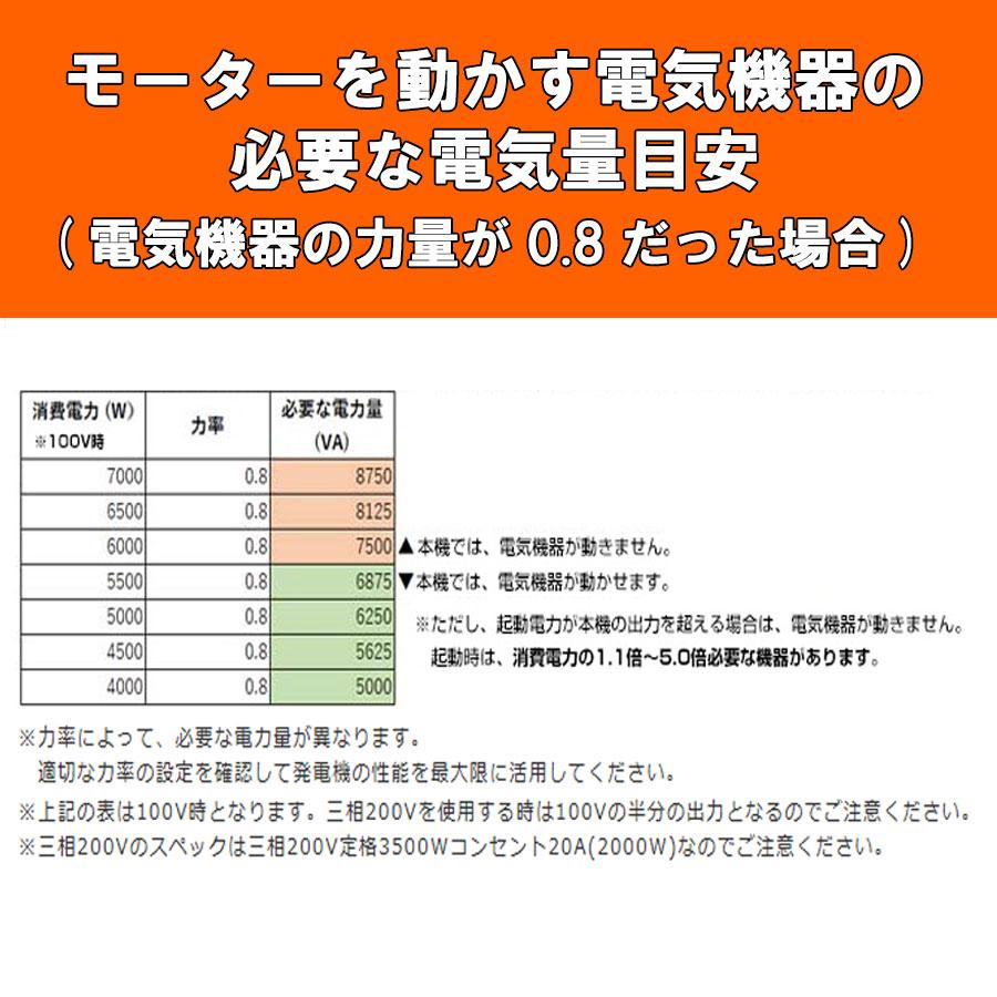 在庫僅少 人気 U225 三相 動力 移動式 発電機 最大 7500W 70A 100V 200V 50Hz 60Hz 同時使用可 エンジン DIY 作業 防災 災害 7000W 88 |  | 05