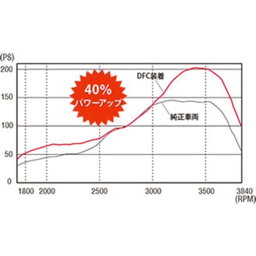 DFC 燃料コントローラー 新型 デリカ D:5 ディーゼル サブコン CV1W