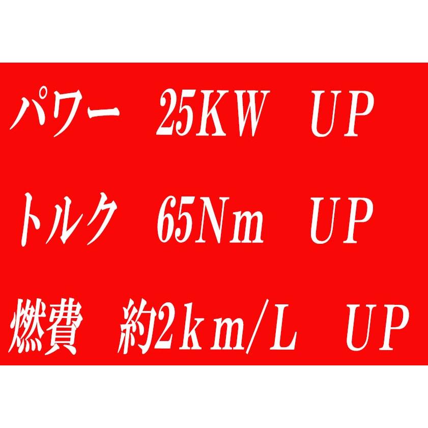ディーゼルエンジン燃料調整コントローラー　ハチハチハウス 88ハウス DFC 燃料コントローラー デミオ ディーゼル サブコン