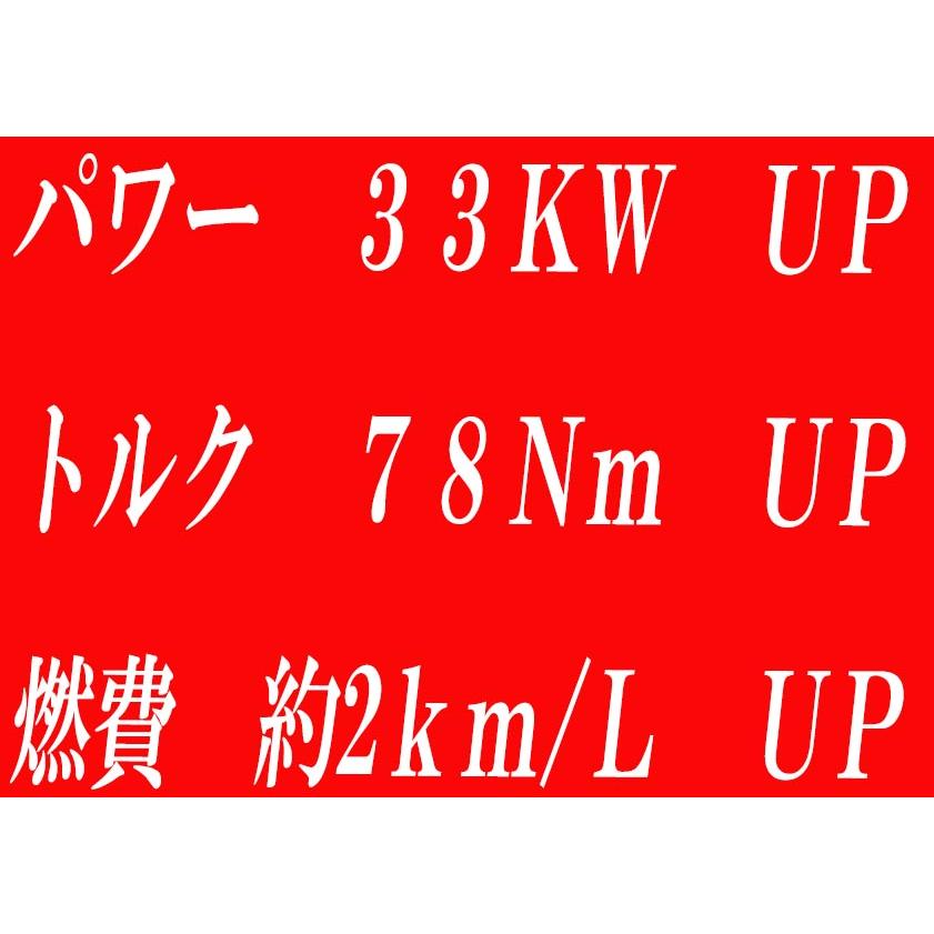 アイテム勢ぞろいアイテム勢ぞろいDFC 燃料コントローラー ハイエース