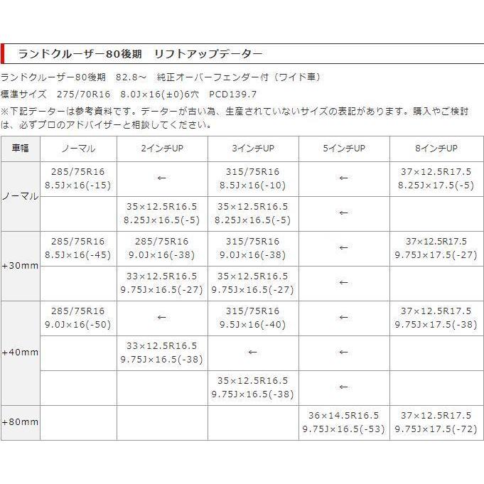 88ハウス エリートマックス タイプ4 17インチ 4本 PCD139.7 6穴 国内