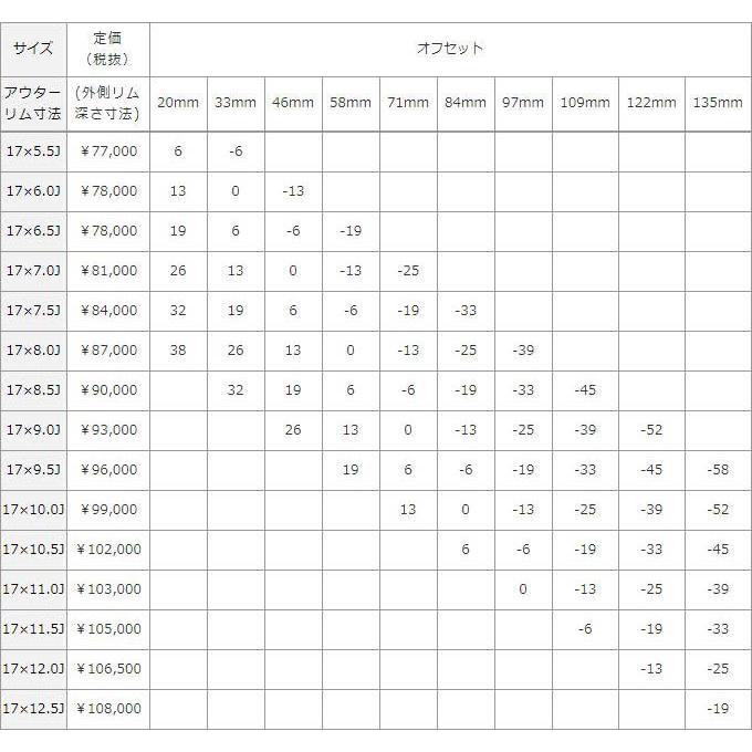 88ハウス エリートマックス タイプ4 17インチ 4本 PCD139.7 6穴 国内