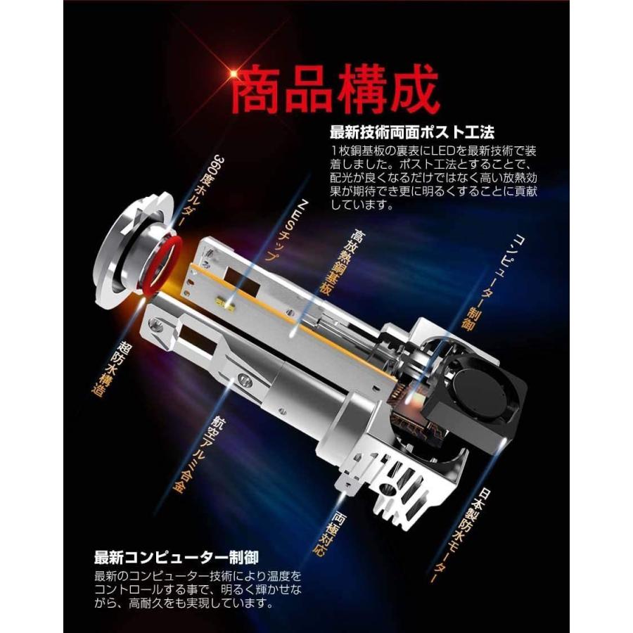 88ハウス L1560 H7 シングル LEDバルブ 白 Z2シリーズ 12000ルーメン