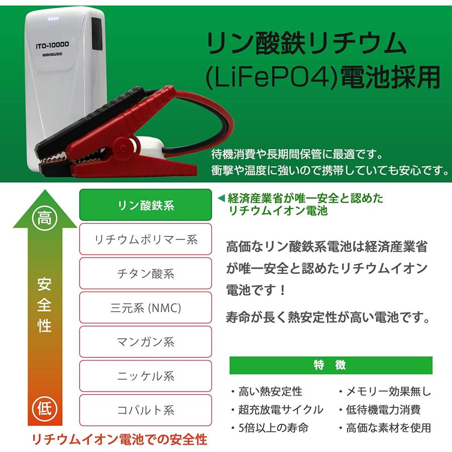 ジャンプスターター リン酸鉄リチウム 12V用 10000ｍAh 充電器付属 LiFePO4 USB 最大400A エンジンスターター｜nsk-shopping｜05