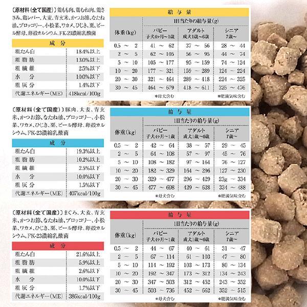 Smiley Smiley（スマイリー） 3種セット 1.5kg（チキン・ポーク
