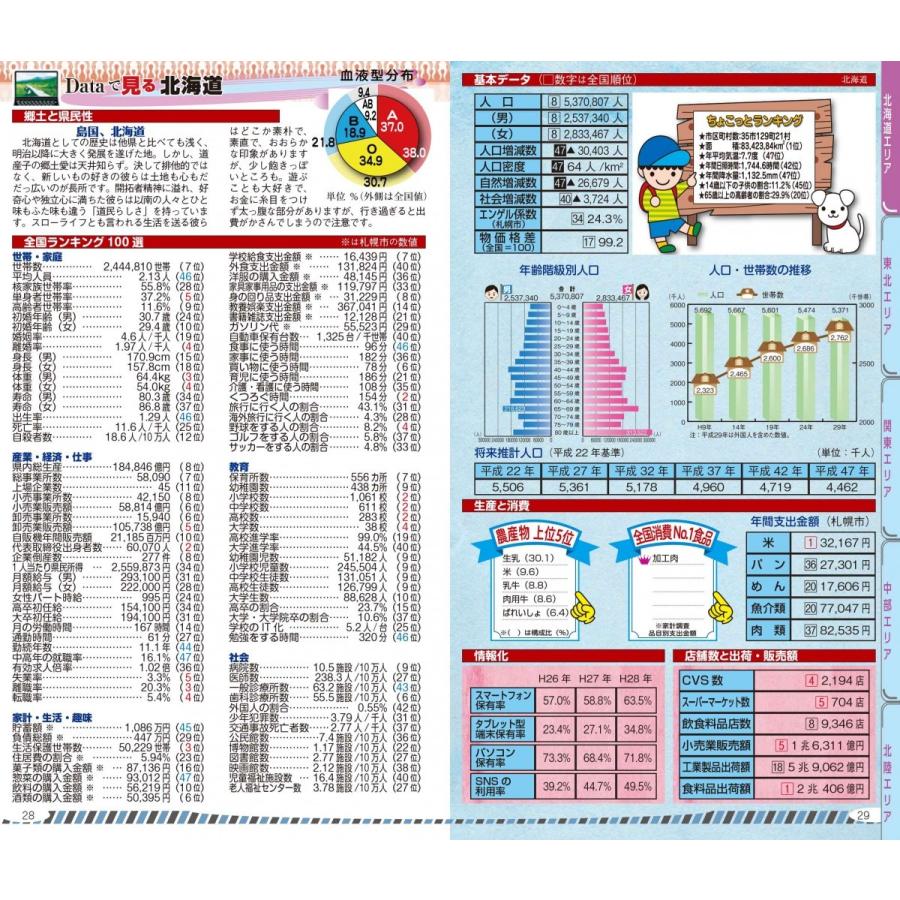 2018都道府県Data Book |  | 03