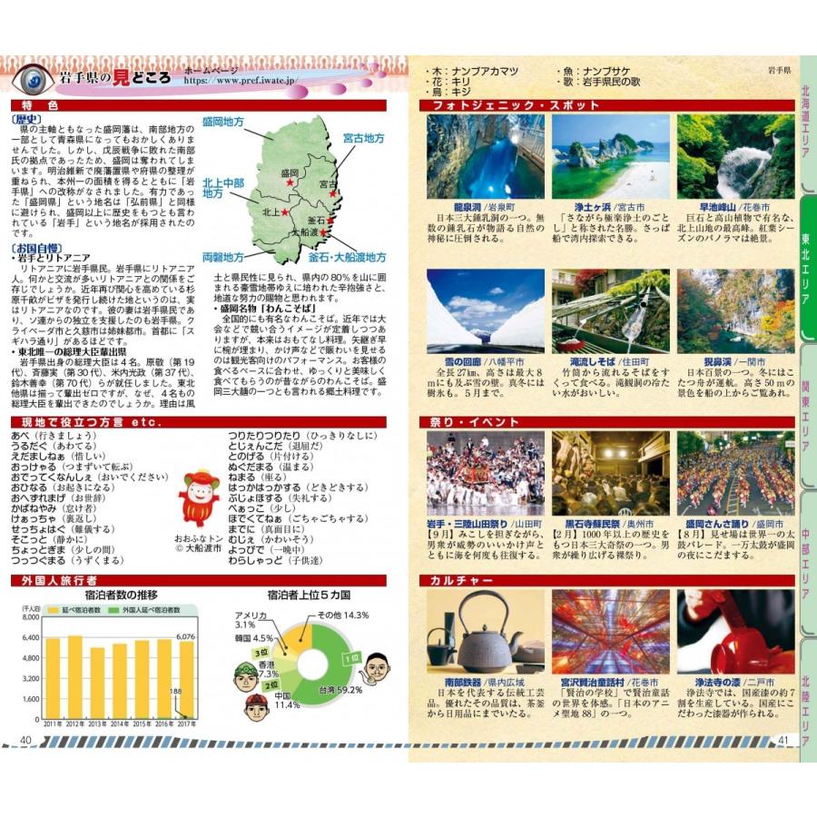 2019都道府県Data Book |  | 02