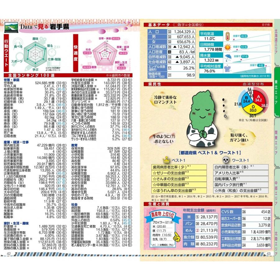 2019都道府県Data Book |  | 03