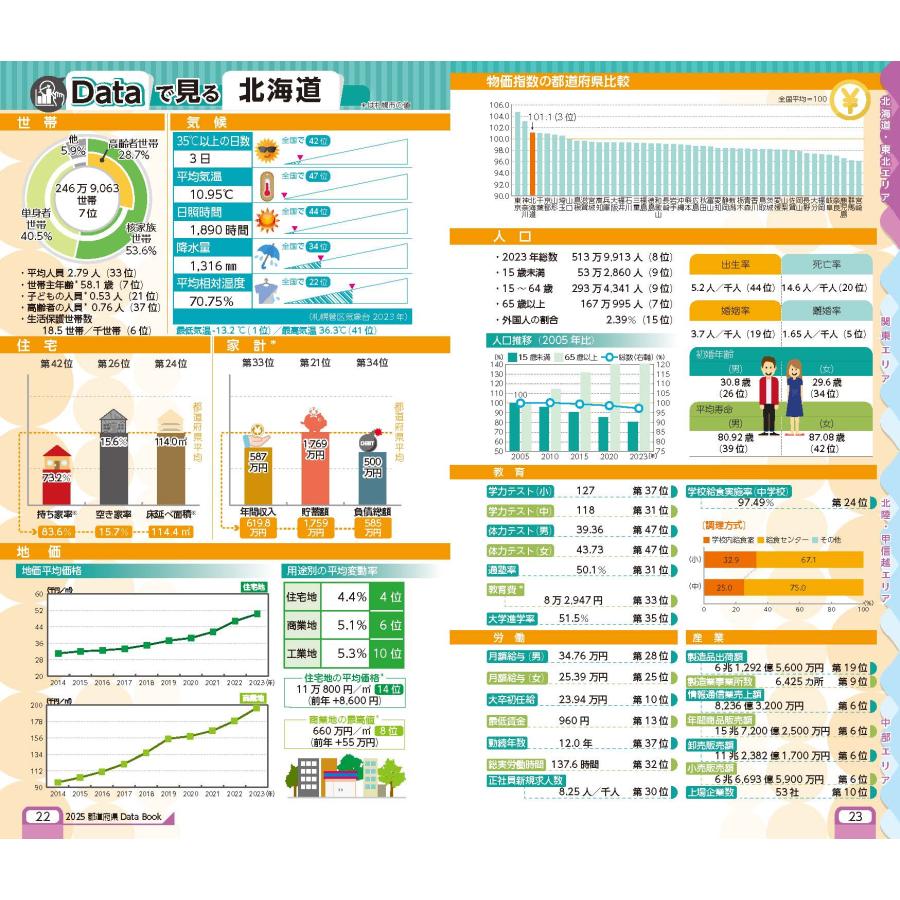 2025都道府県Data Book : CENTER-NETヤフー店 - 通販 - Yahoo!ショッピング
