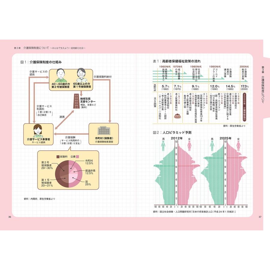 介護がはじまる　介護は急にやってくる〜知っておこう介護のイロハ |  | 01