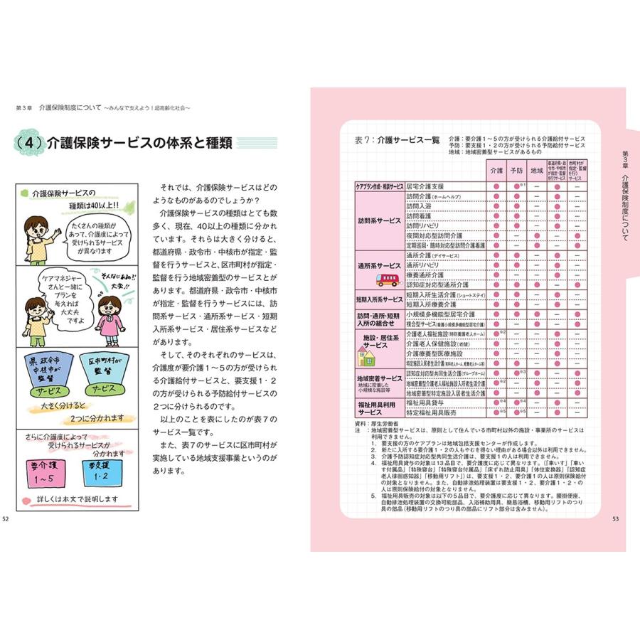 介護がはじまる　介護は急にやってくる〜知っておこう介護のイロハ |  | 02
