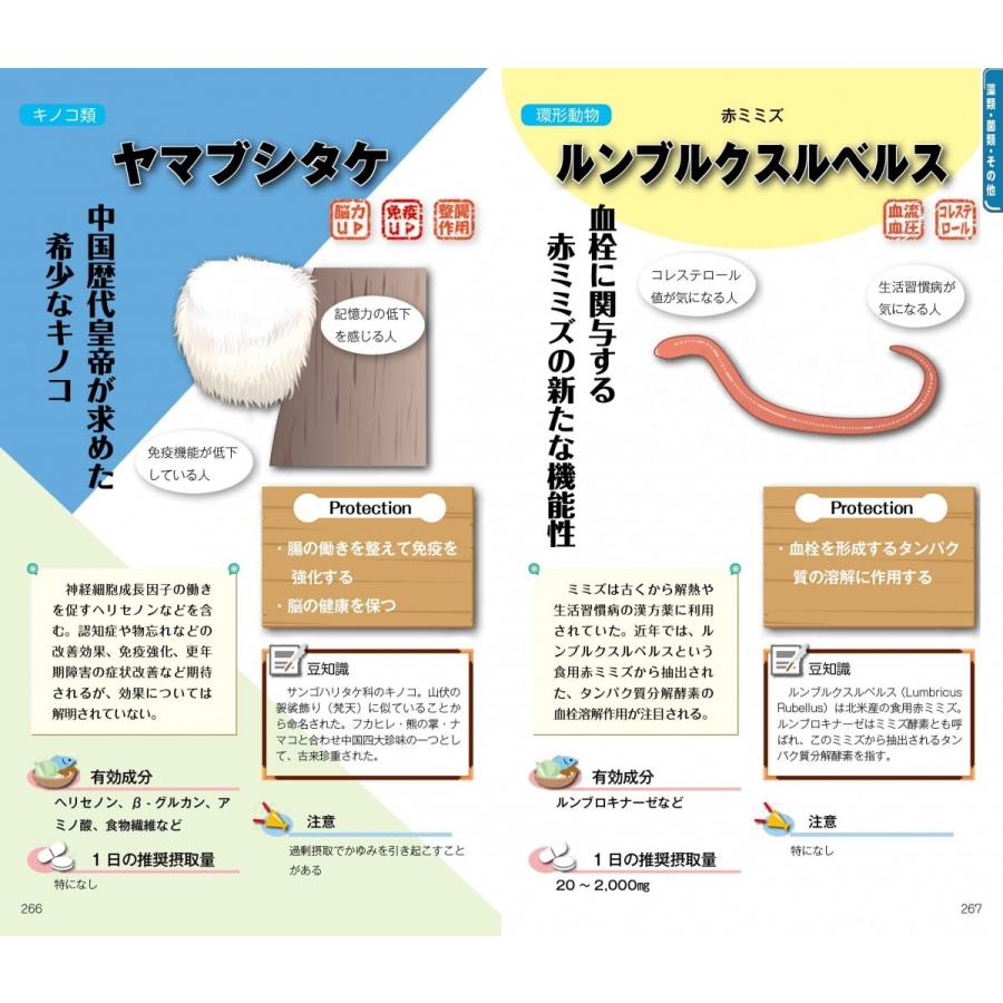 早わかりサプリメント |  | 10