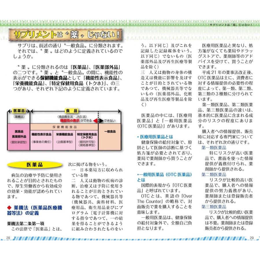 早わかりサプリメント |  | 04