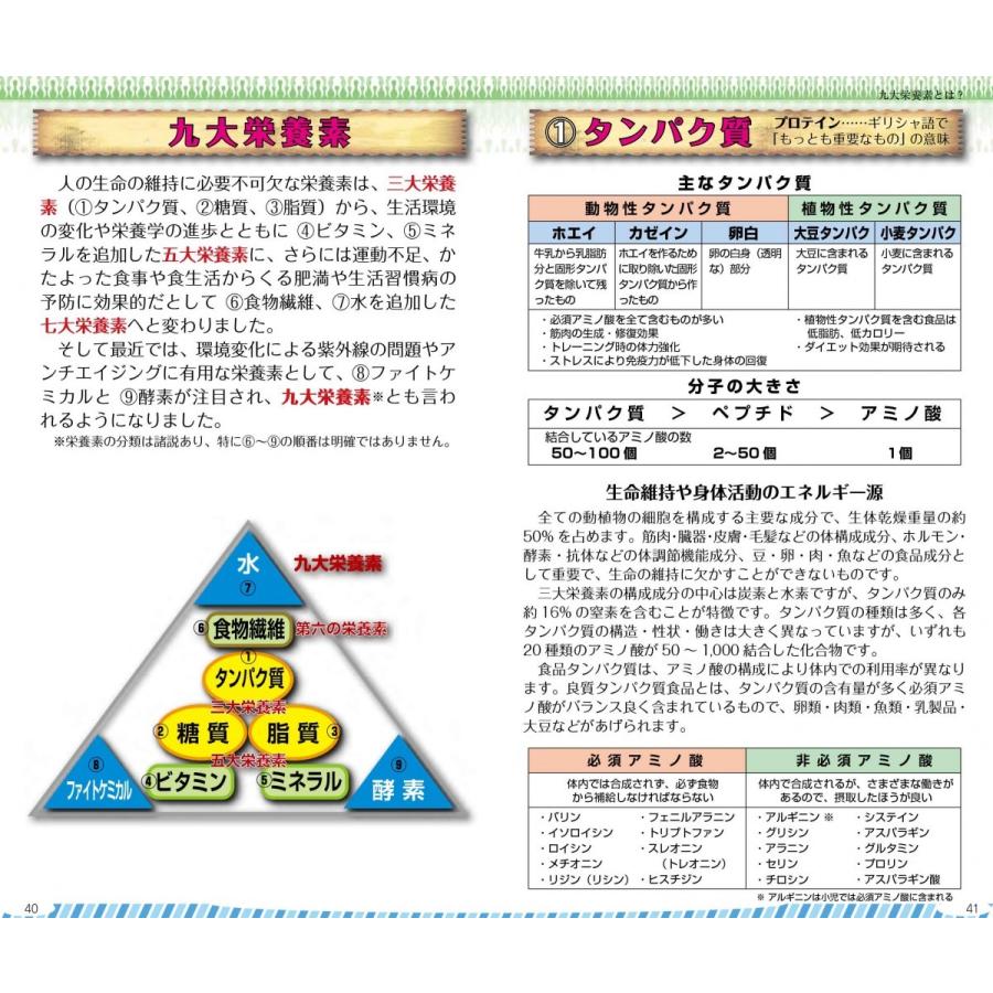 早わかりサプリメント |  | 05