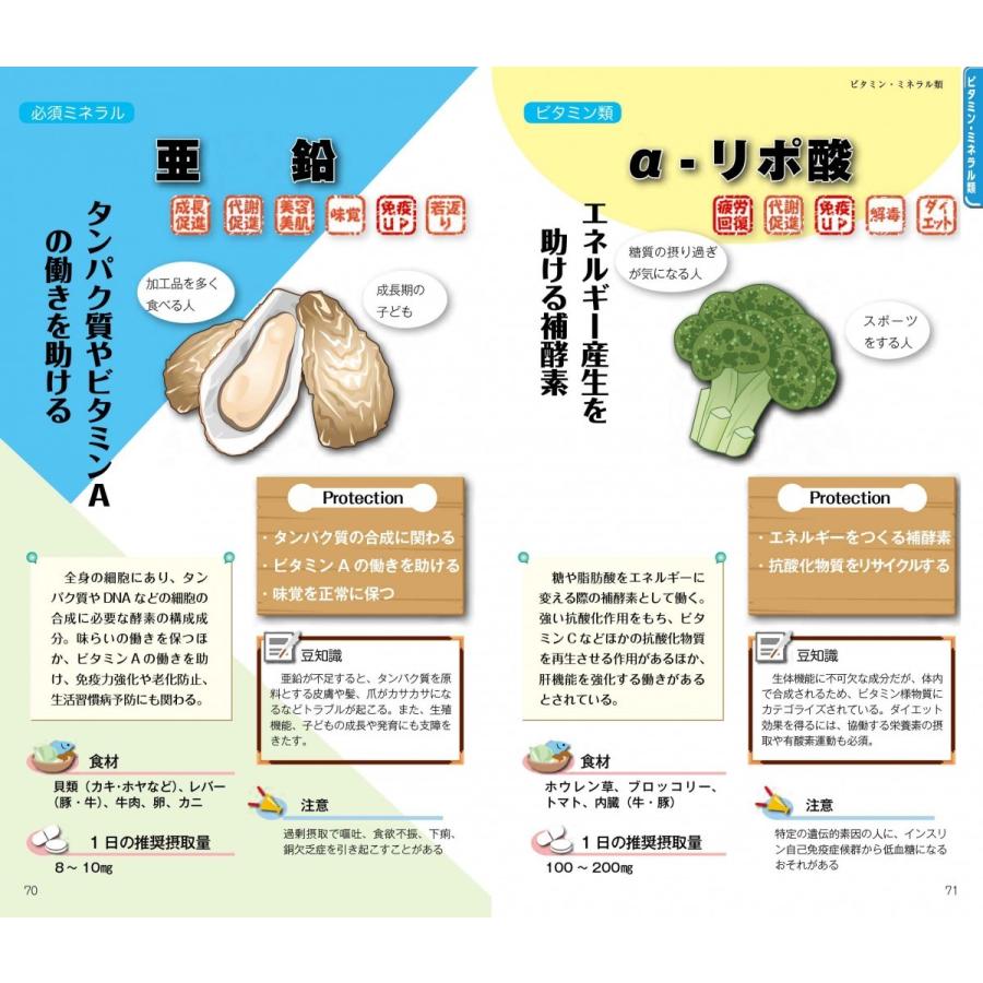 早わかりサプリメント |  | 07