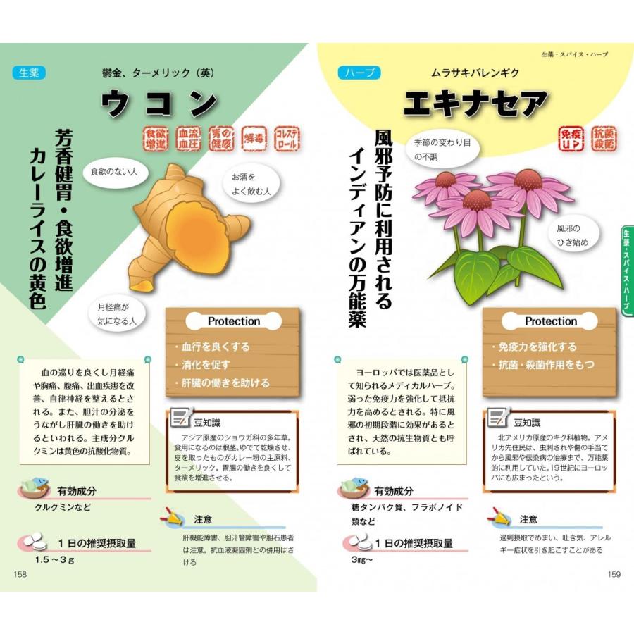 早わかりサプリメント |  | 08