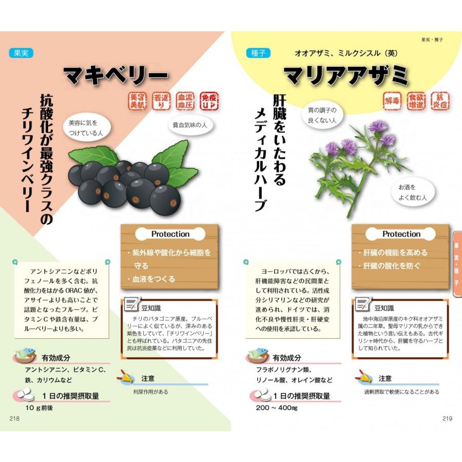 早わかりサプリメント |  | 09