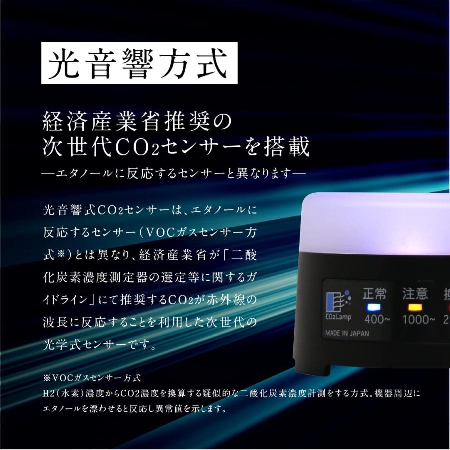 日本精機】 CO2Lamp CO2センサー 白 二酸化炭素測定器・濃度計・検出器