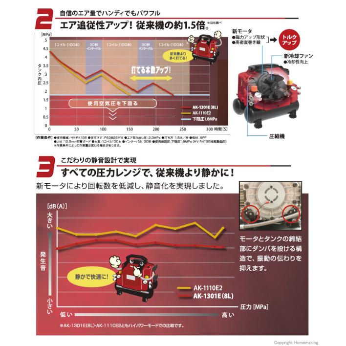 マックス マックス〈MAX〉AK-HH1301E(8L) スーパーエア マックス マックス〈MAX〉AK-HH1301E(8L) スーパーエア