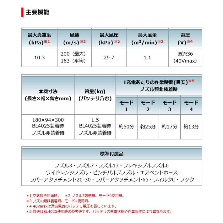 マキタ AS001GRD 充電式エアダスタ 40Vmax 2.5Ah (バッテリ・充電器・ケース付)｜nst｜08