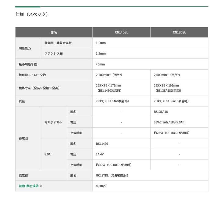 HiKOKI 10.8Vコードレスニブラ CN12DA 電動工具・エアー工具・大工道具（電動工具＞切断）