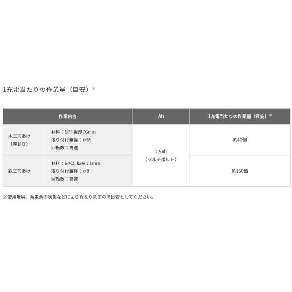 HiKOKI D36DYA(NN) コードレスアングルドリル 36V 本体のみ (バッテリ・充電器別売)｜nst｜03