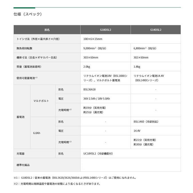 HiKOKI G14DSL2(NN) コードレスディスクグラインダ 14.4V・本体のみ(バッテリ・充電器・ケース別売)|nst|04