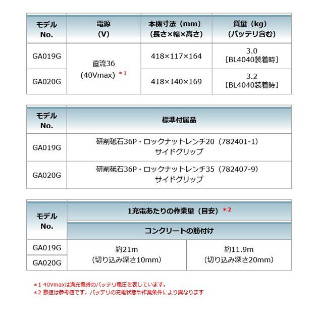 マキタ GA019GZ 充電式ディスクグラインダ 100mm[無線連動+ マキタ GA019GZ 充電式ディスクグラインダ 100mm[無線連動+