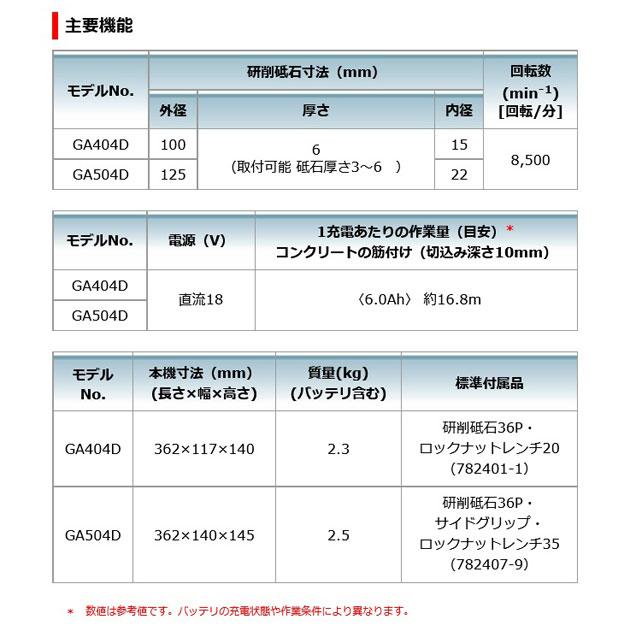 マキタ GA404DRGXN 充電式ディスクグラインダ 100mm[スライド マキタ GA404DRGXN 充電式ディスクグラインダ 100mm[スライド