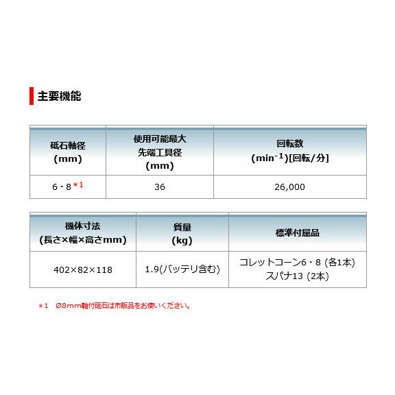 マキタ GD800DRG 充電式ハンドグラインダ 18V 6.0Ah(バッテリ マキタ GD800DRG 充電式ハンドグラインダ 18V 6.0Ah(バッテリ