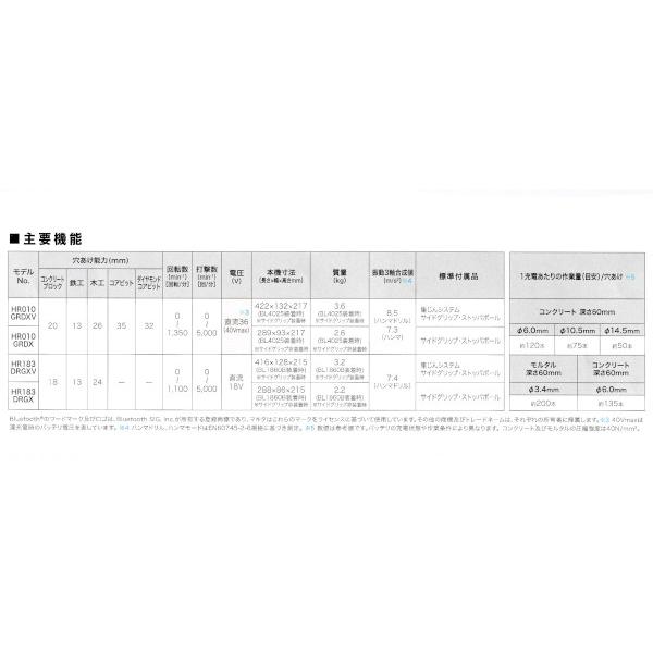 マキタ HR010GZK 充電式ハンマドリル 20mm 無線連動対応 40Vmax マキタ HR010GZK 充電式ハンマドリル 20mm 無線連動対応 40Vmax