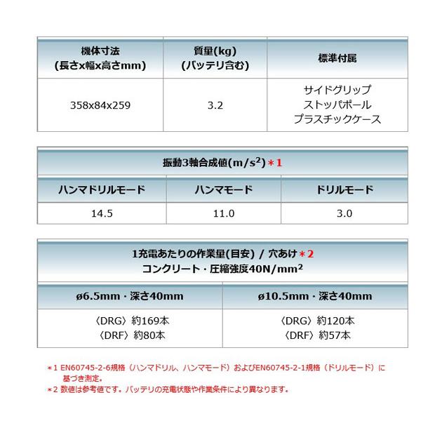 マキタ HR202DZK 充電式ハンマドリル 20mm 18V 本体+ケースのみ マキタ HR202DZK 充電式ハンマドリル 20mm 18V 本体+ケースのみ