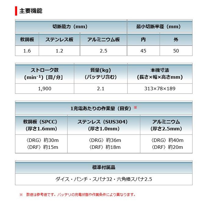 代引不可】マキタ JN161DZ 充電式ニブラ 18V 本体のみ (電池・充電器