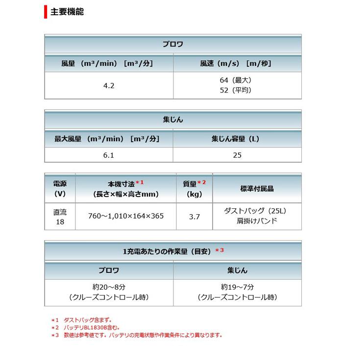 マキタ MUB187DZ 充電式ブロワ集じん機 18V 本体のみ(バッテリ マキタ MUB187DZ 充電式ブロワ集じん機 18V 本体のみ(バッテリ