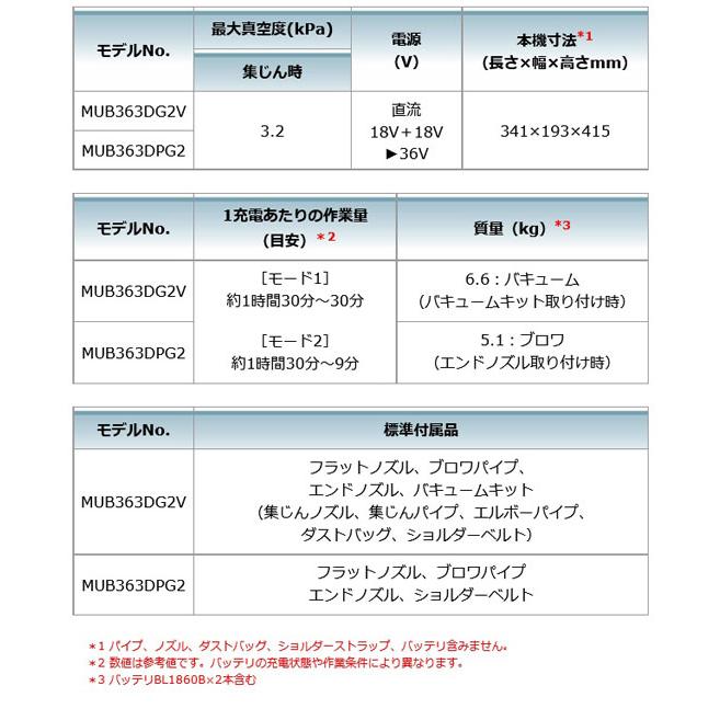 マキタ MUB363DPG2 充電式ブロワ (バキュームキットなし) 36V マキタ MUB363DPG2 充電式ブロワ (バキュームキットなし) 36V