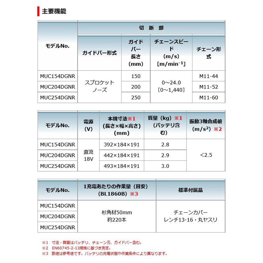 マキタ MUC204DZNR 充電式チェンソー 薄刃スプロケットノーズバー仕様 200mm 18V 本体のみ (バッテリ・充電器別売)｜nst｜08